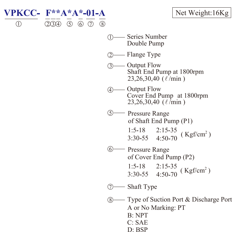 KCL Model Selection Hydraulic Double Pump VPKCC-F40-40-A1-A2 KCL Hydraulic Vane Pump