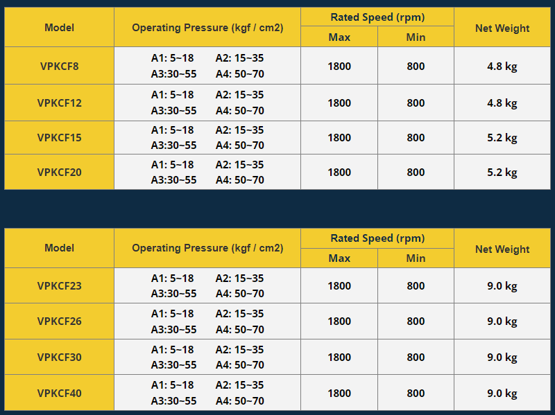 KCL Model Selection KCL Hydraulic Pump